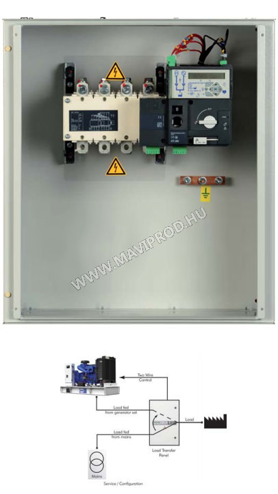 automotive playback modules magyarország kft 3